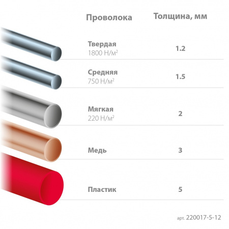 KRAFTOOL Kraft Mini Бокорезы прецизионные, длина 130 мм 
