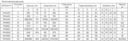 JTC Съемник гидравлический 4 т, длина 250, ширина 55/110, поршень 60 мм масса 7.6 кг в кейсе 