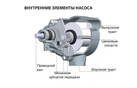 GROZ RB/3H Насос роторный редукторный 3:1 для бензина, дизеля, керосина, 205л/3мин, шланг 1,8м