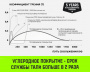 Тележка для ручных талей с цепным приводом HITCH TR200, 3 т, 4.5 м